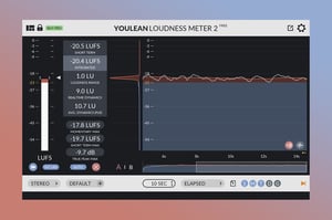A screenshot of the user interface for Youlean's Loudness Meter 2